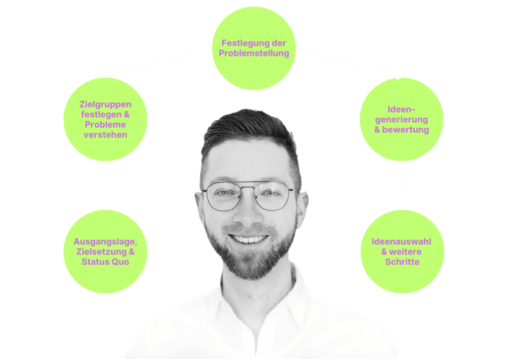 Innovationsworkshop: Lösungen gegen Einsamkeit - Methoden